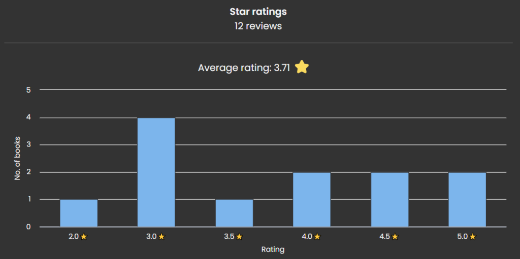 Star Ratings february